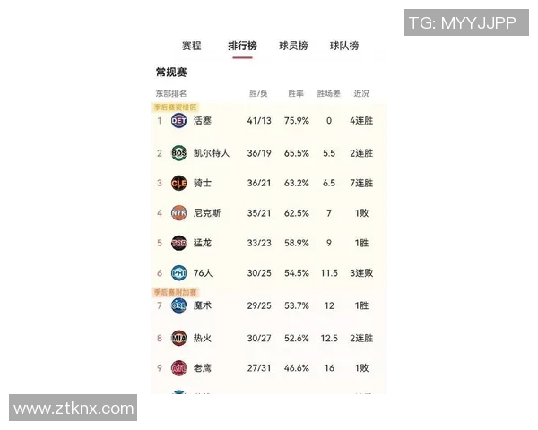 活塞队新赛季箭在弦上，球队实力飙升